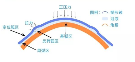 OK镜原理示意图